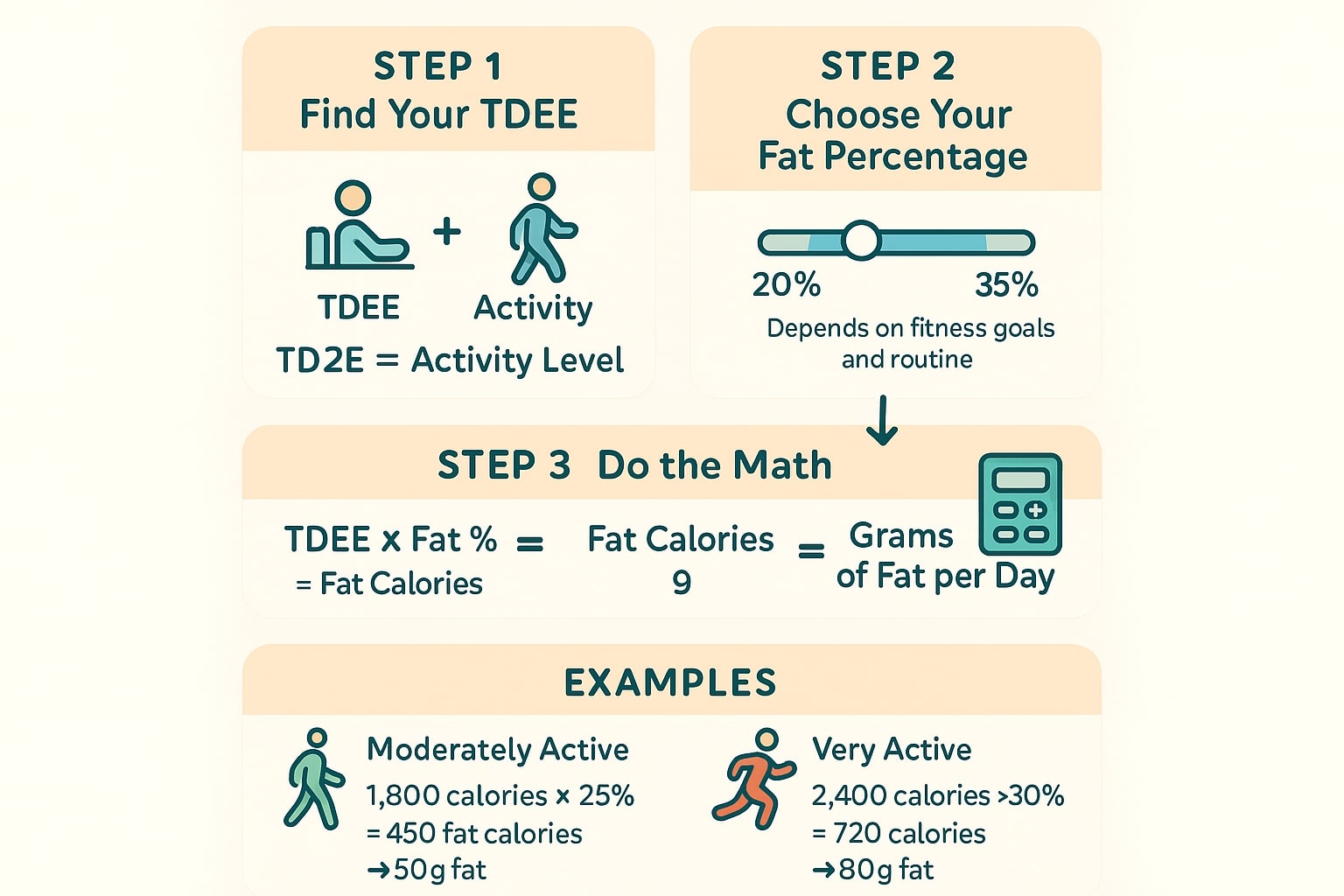 Kalkulator Asupan Lemak