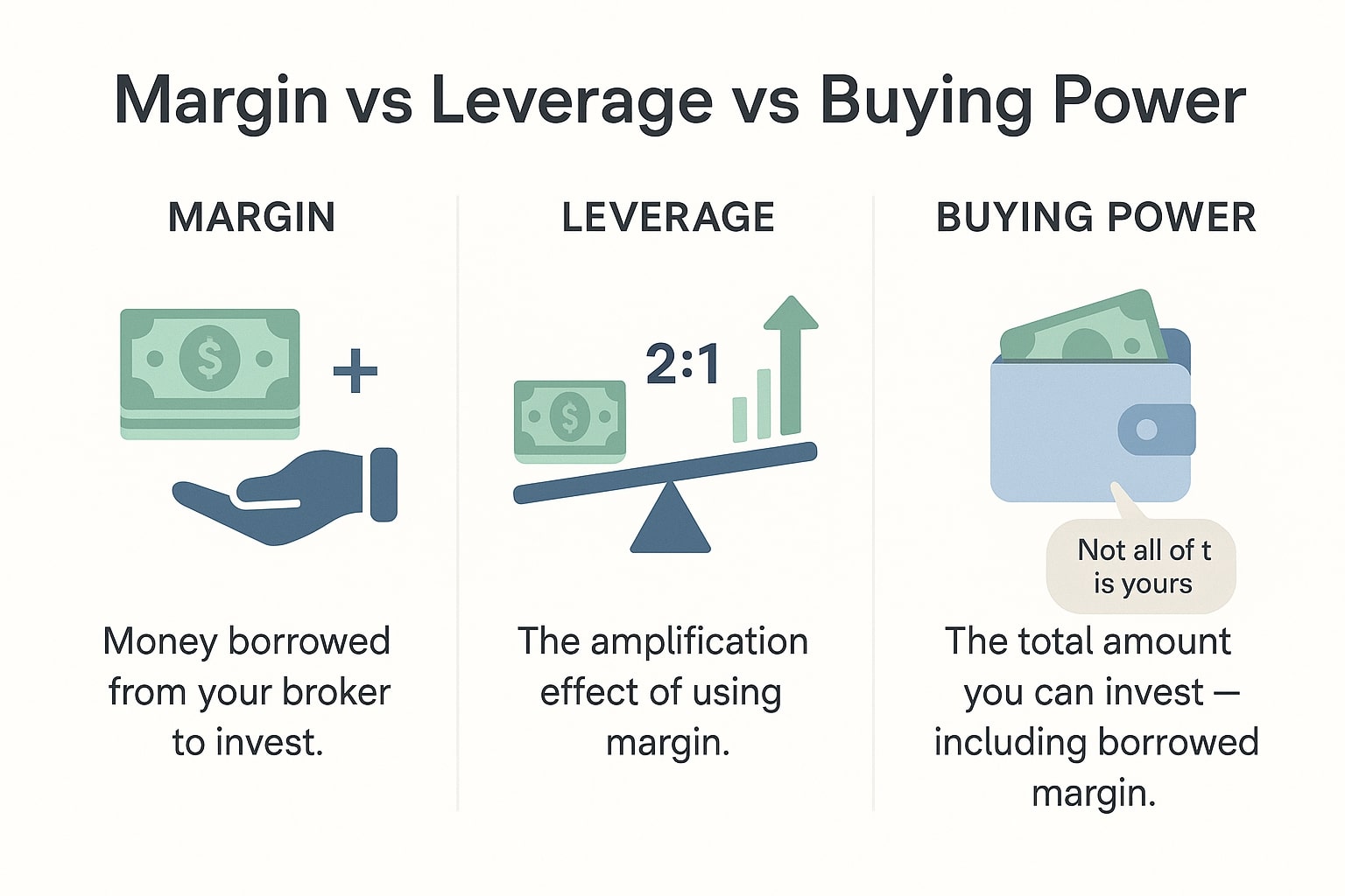 Stock Trading Margin Calculator
