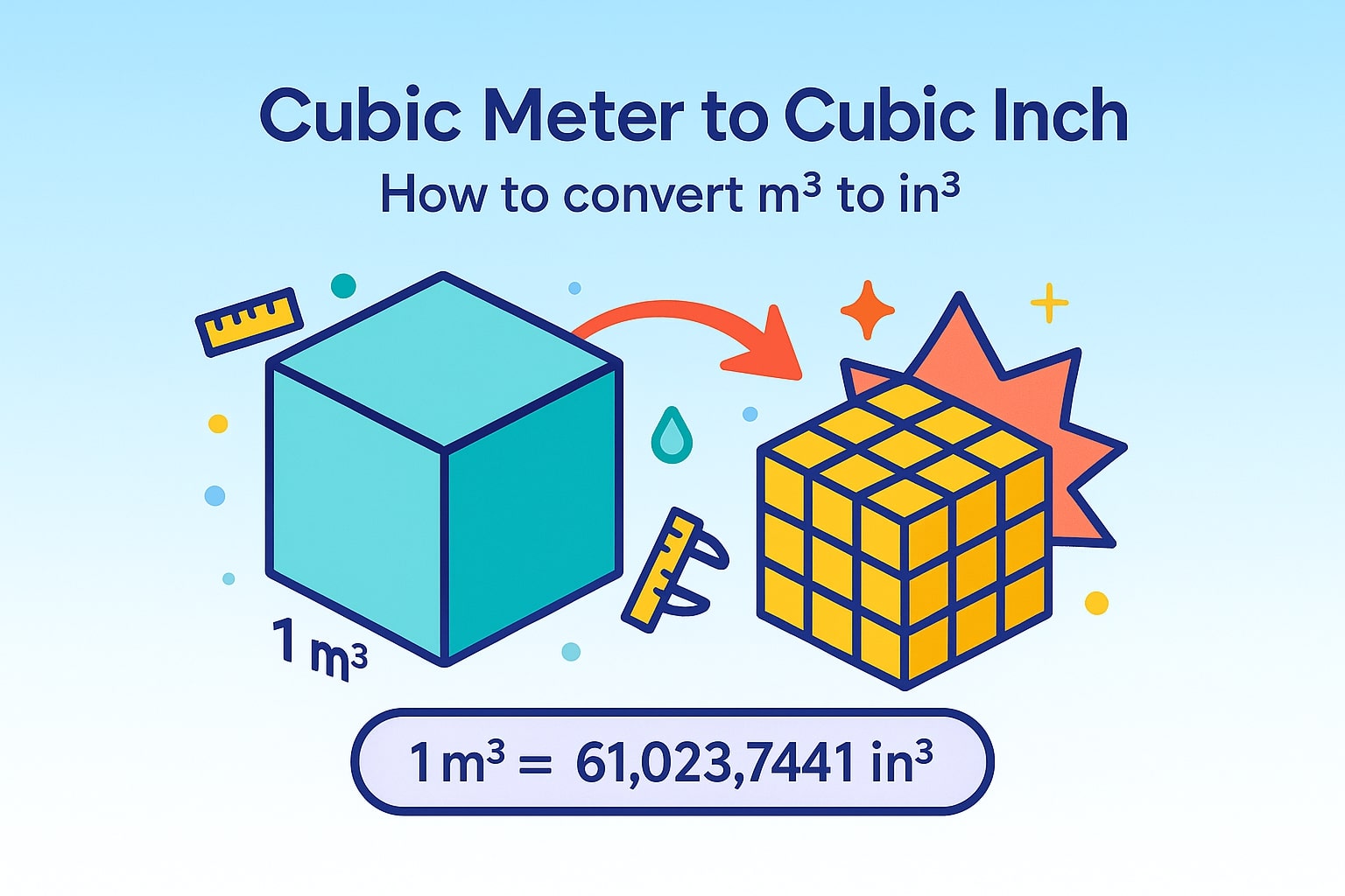 Cubic Meters to Cubic Inch Converter