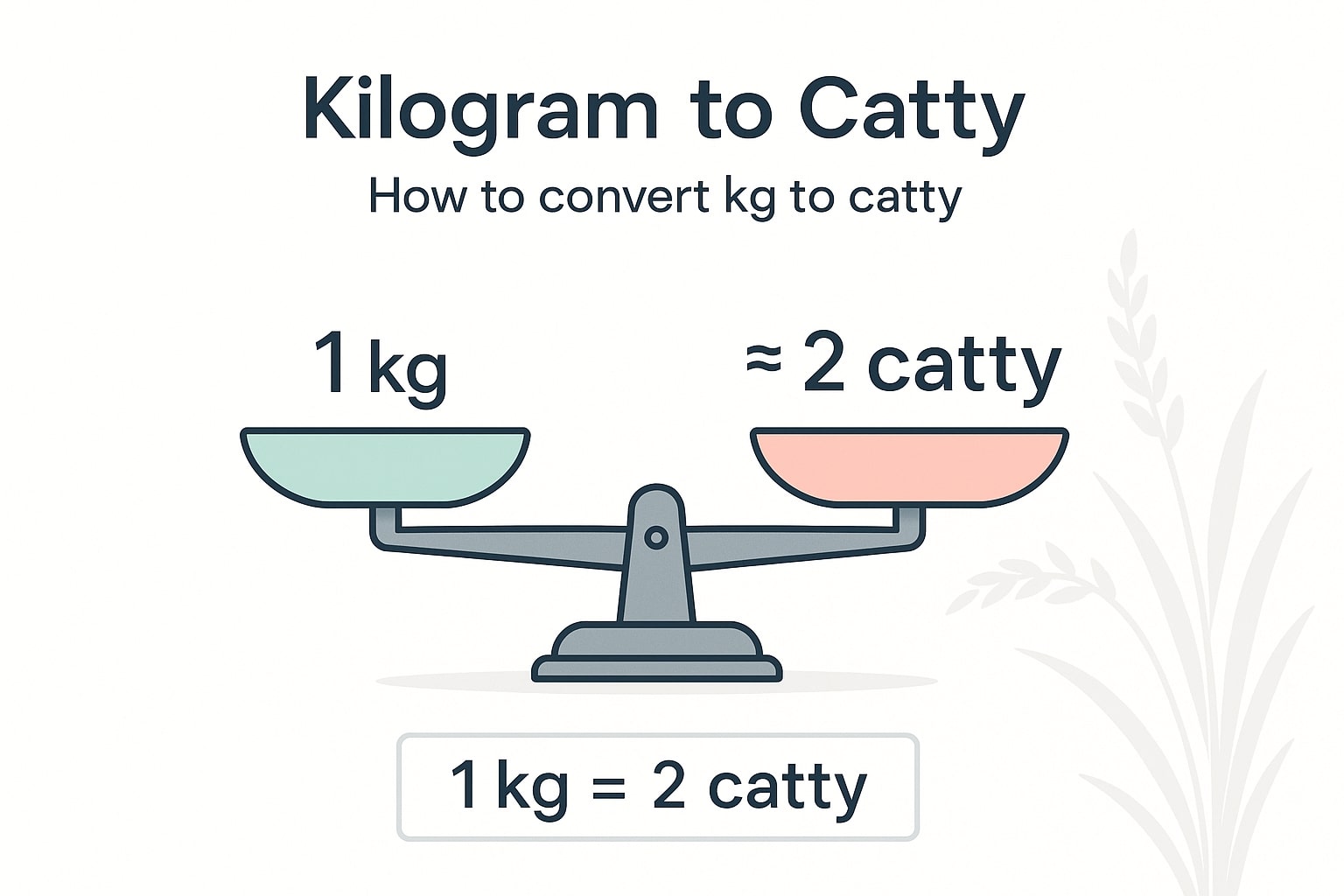 Konverter Kilogram ke Catty