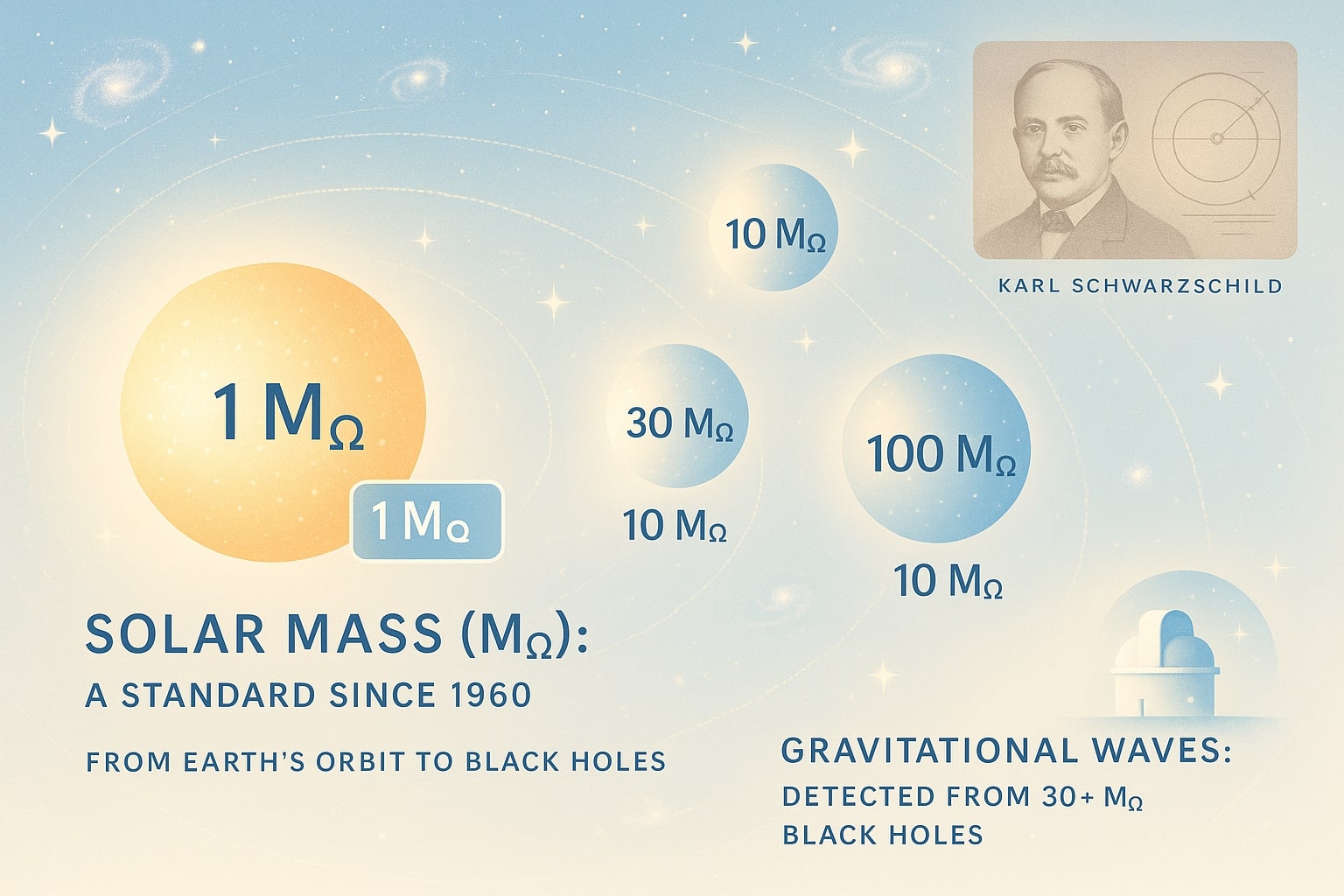 Konverter Kilogram ke Massa Matahari