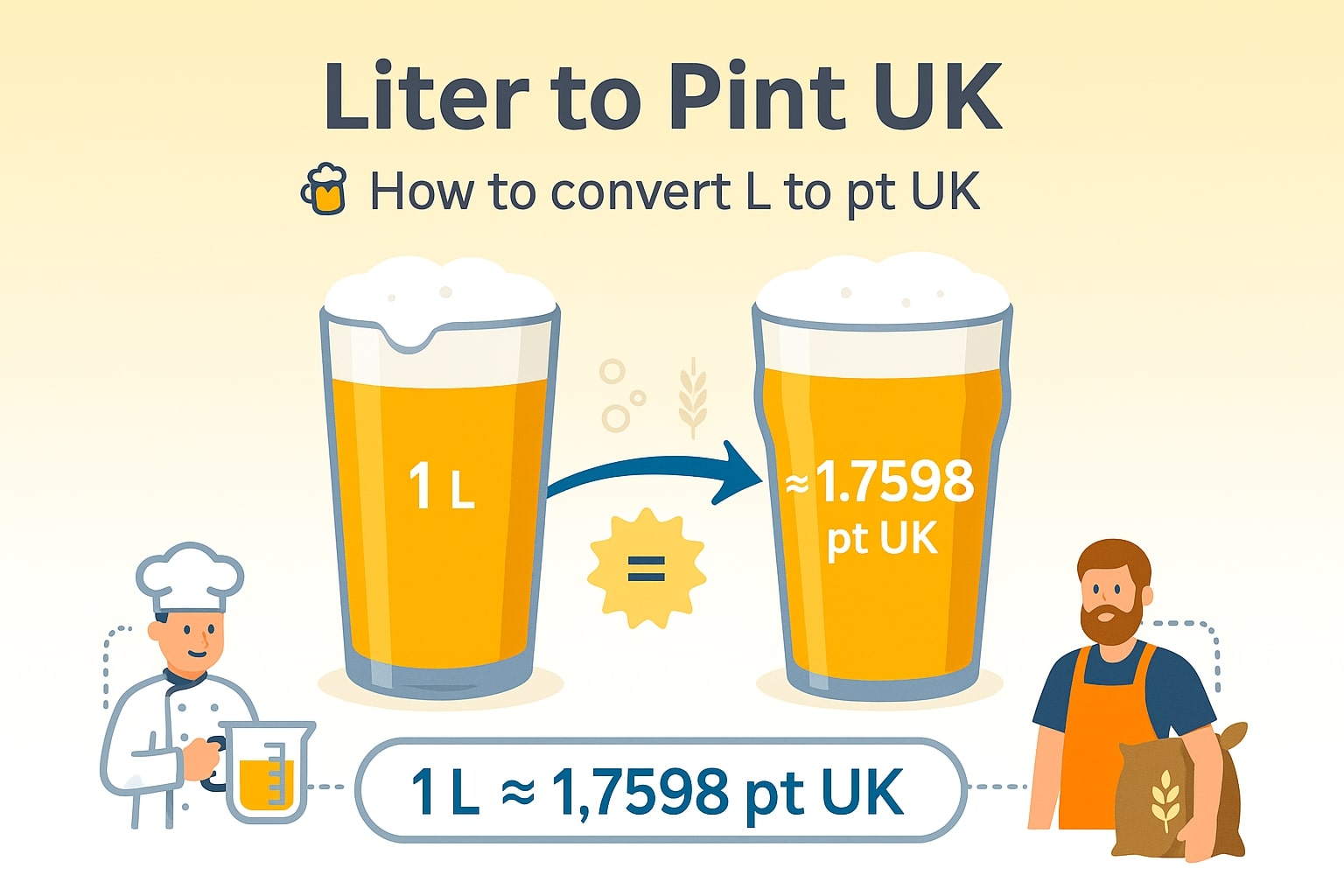 Konverter Liter ke Pint UK