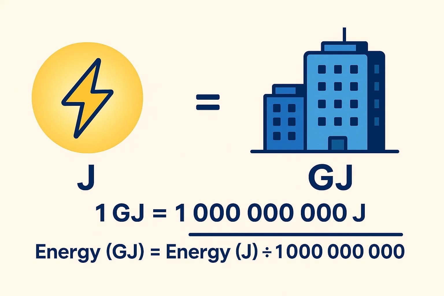 Konverter Joule ke Gigajoule