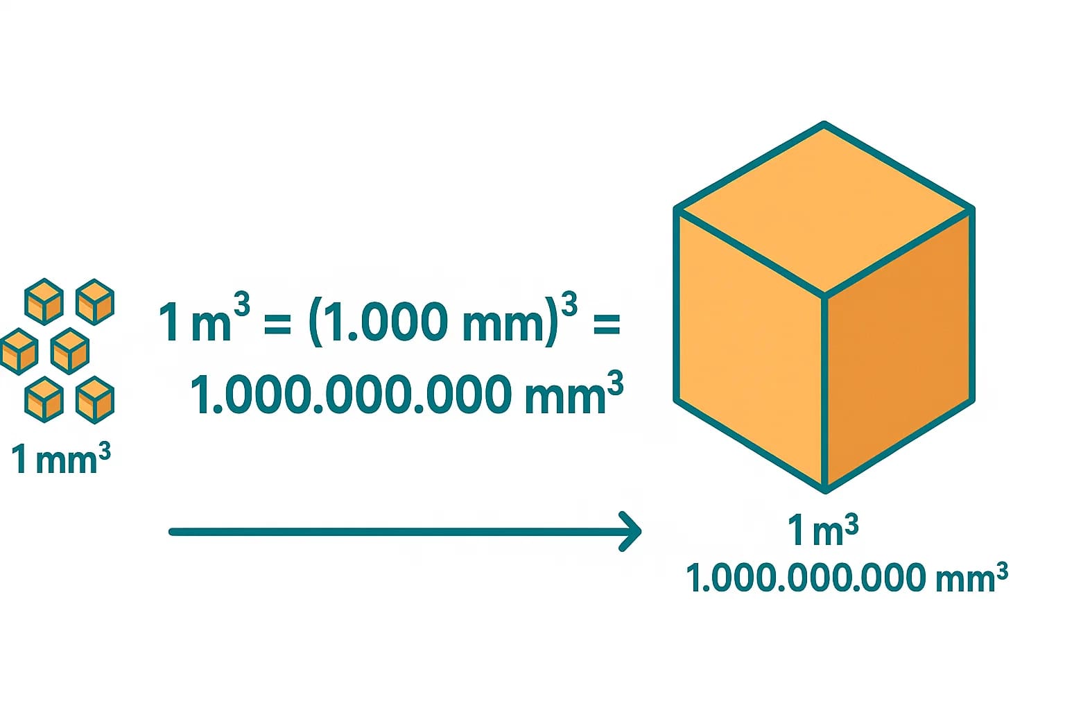 Konverter Milimeter Kubik ke Meter Kubik