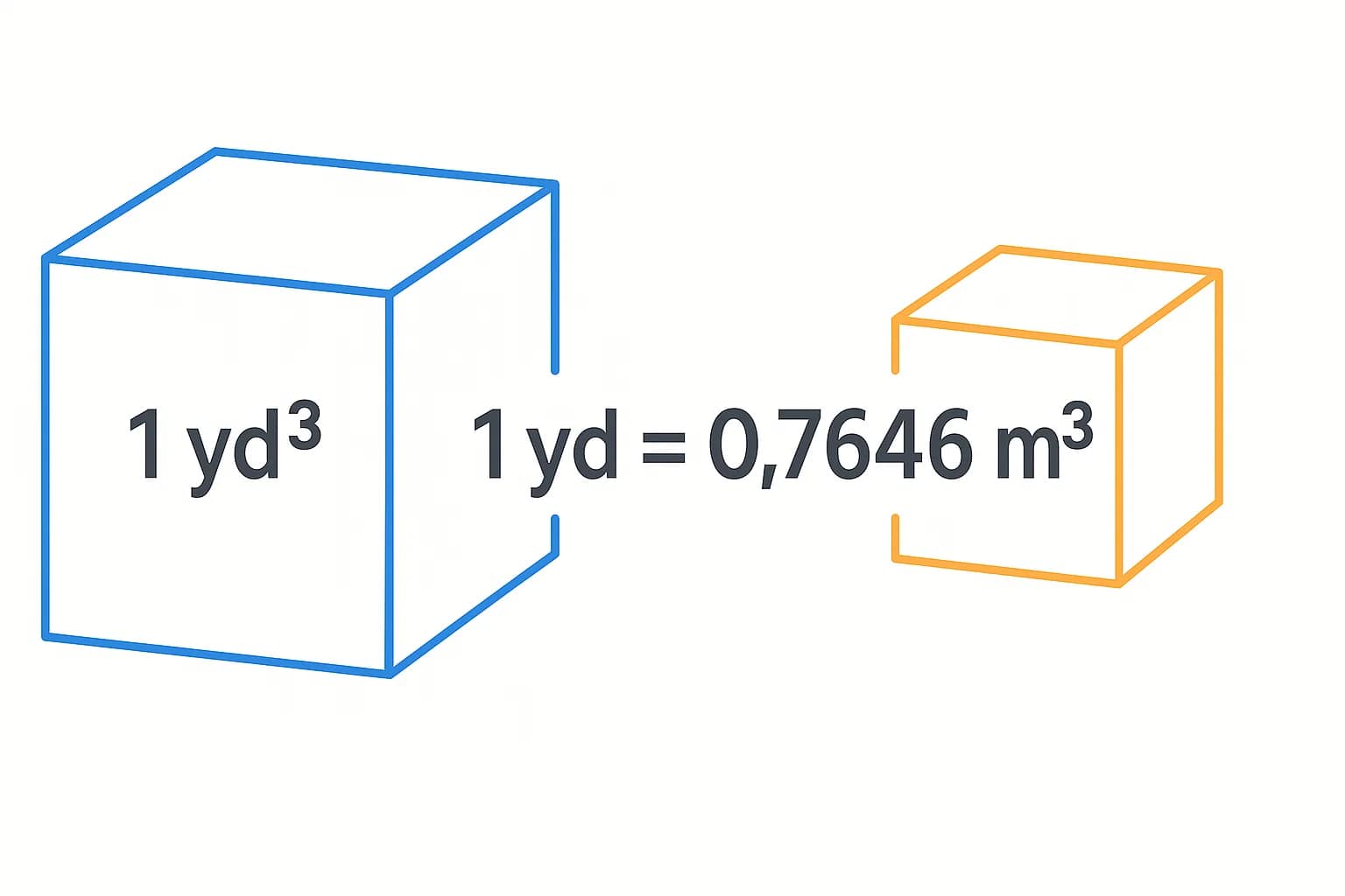 Konverter Yard Kubik ke Meter Kubik