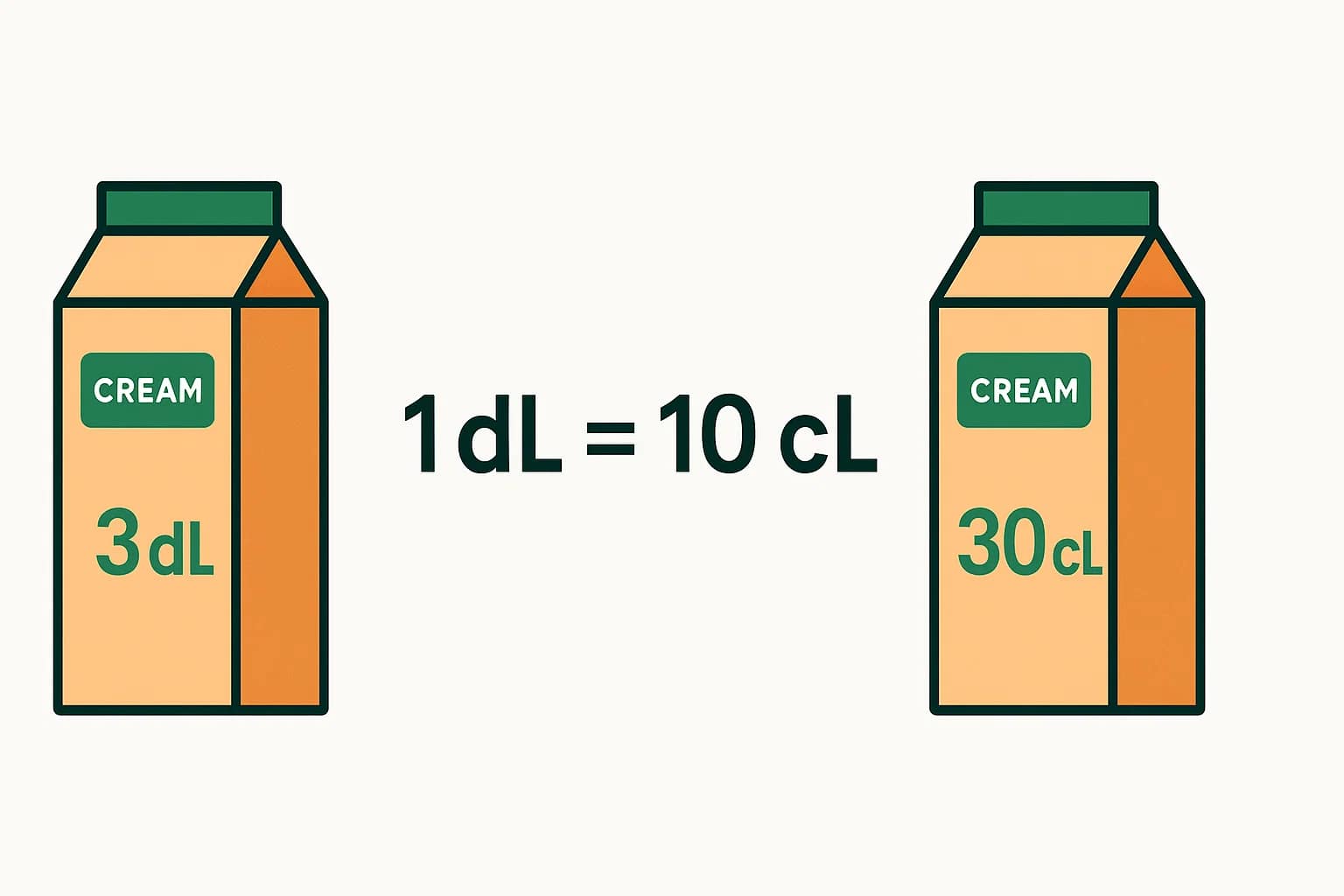 Pengonversi Desiliter ke Sentiliter