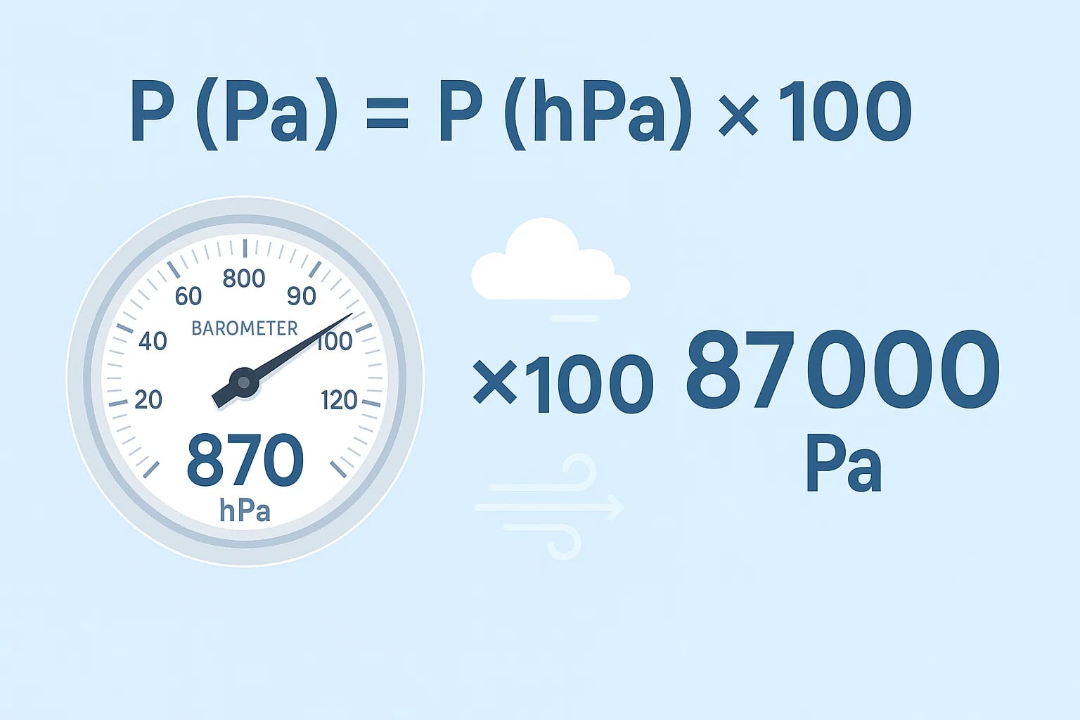 Konverter Hektopascal ke Pascal