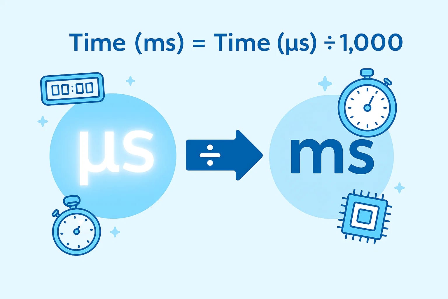 Konverter Mikrodetik ke Milidetik