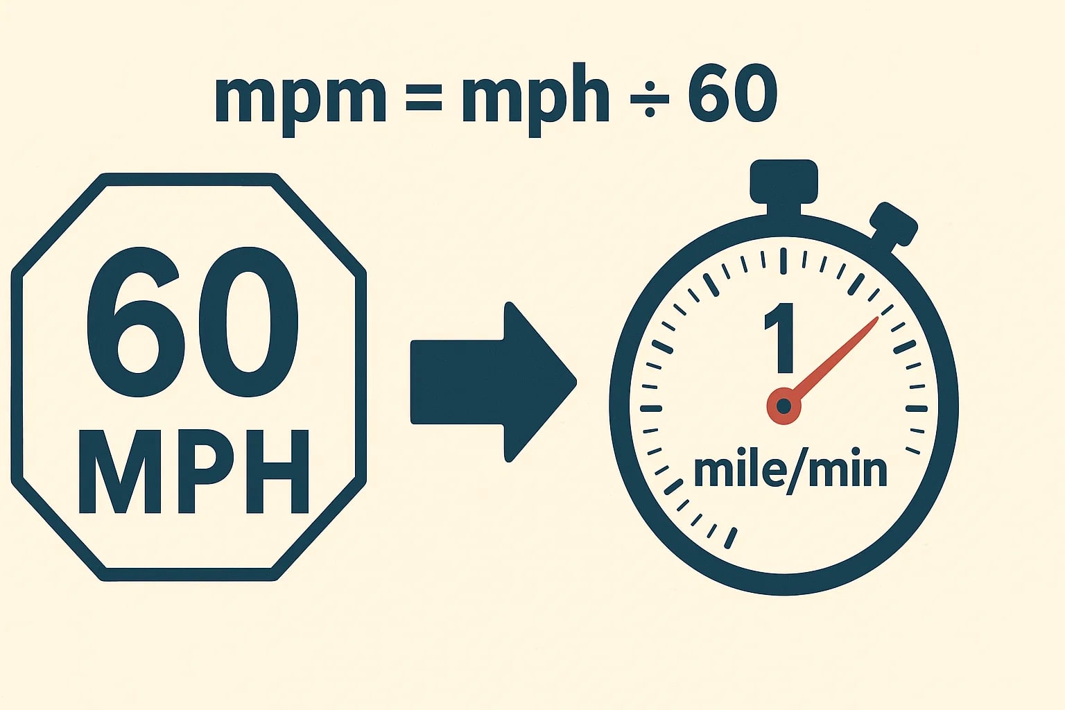 Konverter Mil per Jam ke Mil per Menit