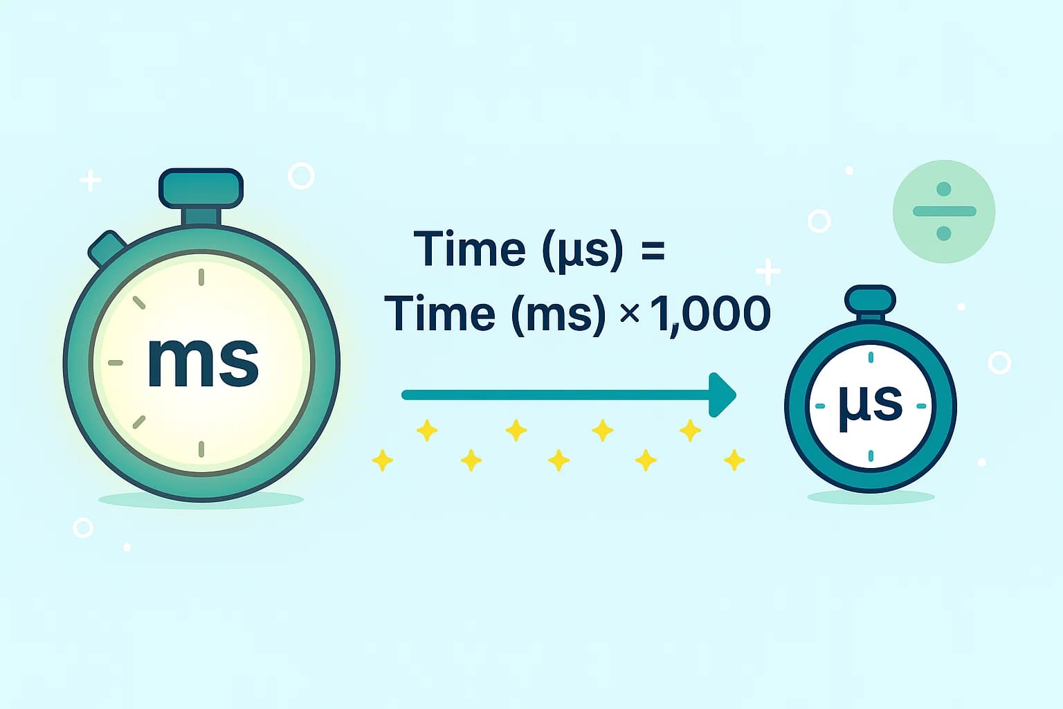 Konverter Milidetik ke Mikrodetik