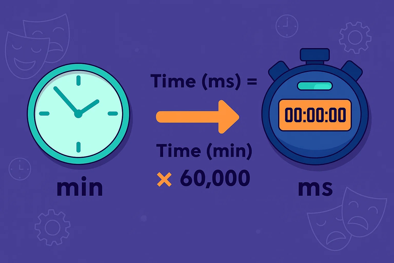 Konverter Menit ke Milidetik