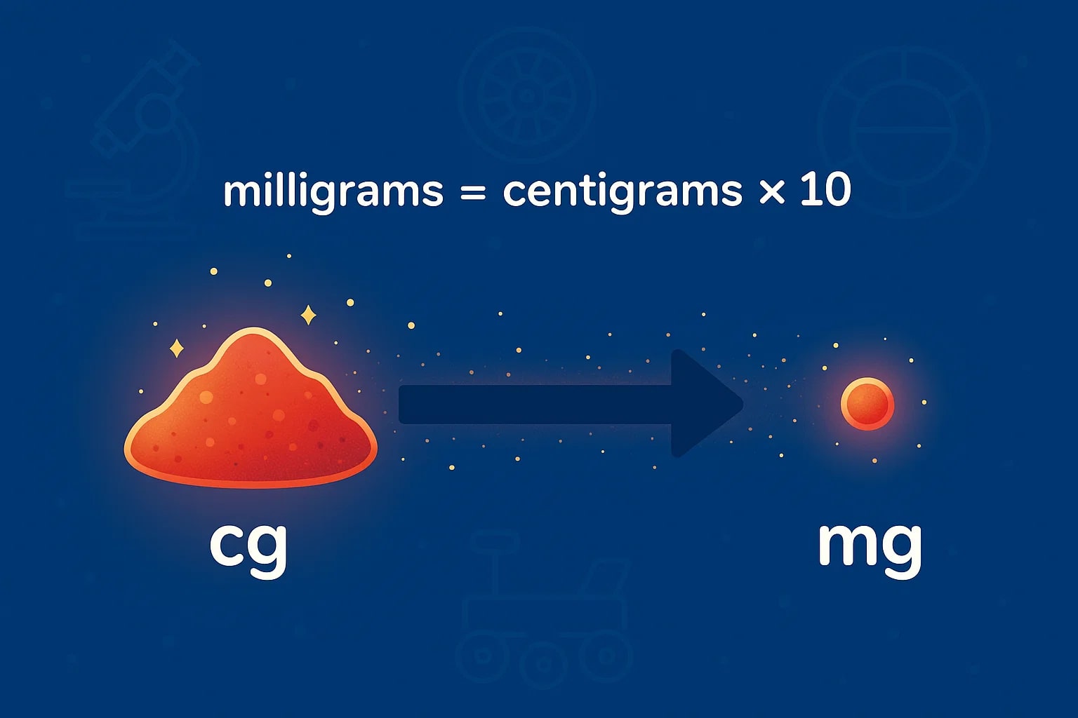 Konverter Centigram ke Milligram