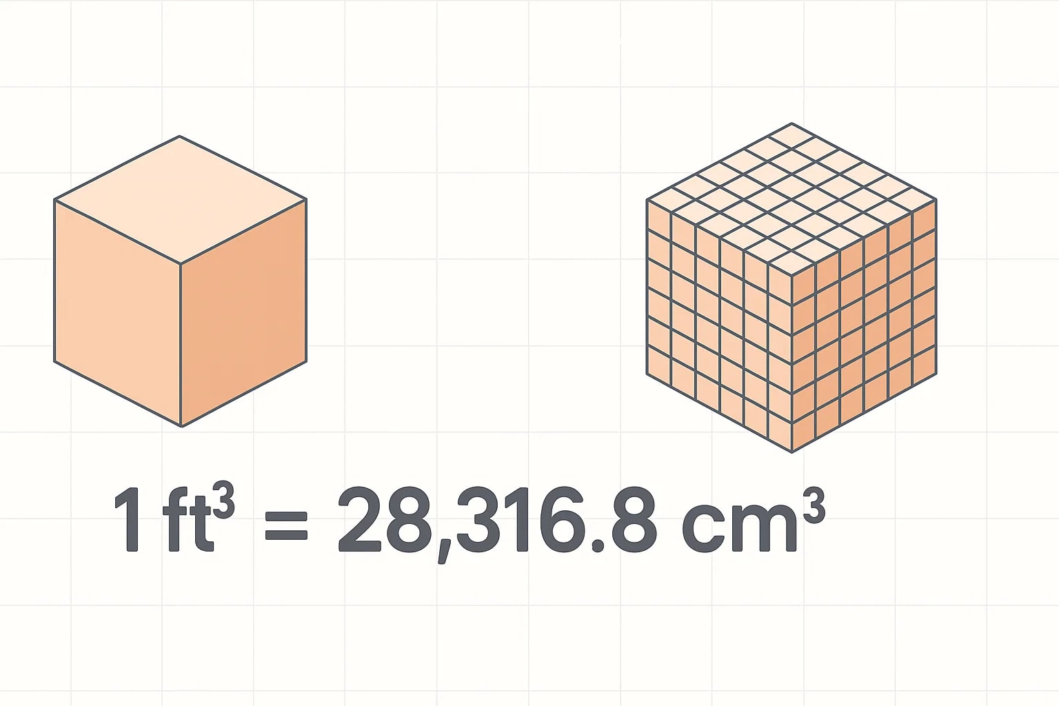Konverter Kaki Kubik ke Sentimeter Kubik