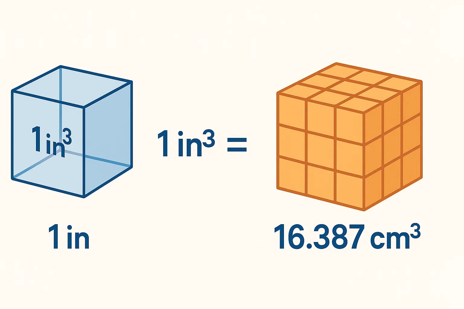 Konverter Inci Kubik ke Sentimeter Kubik