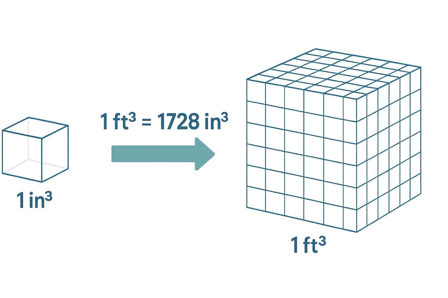 Konverter Inci Kubik ke Kaki Kubik