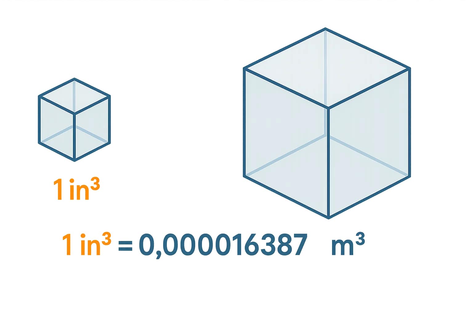 Konverter Inci Kubik ke Meter Kubik