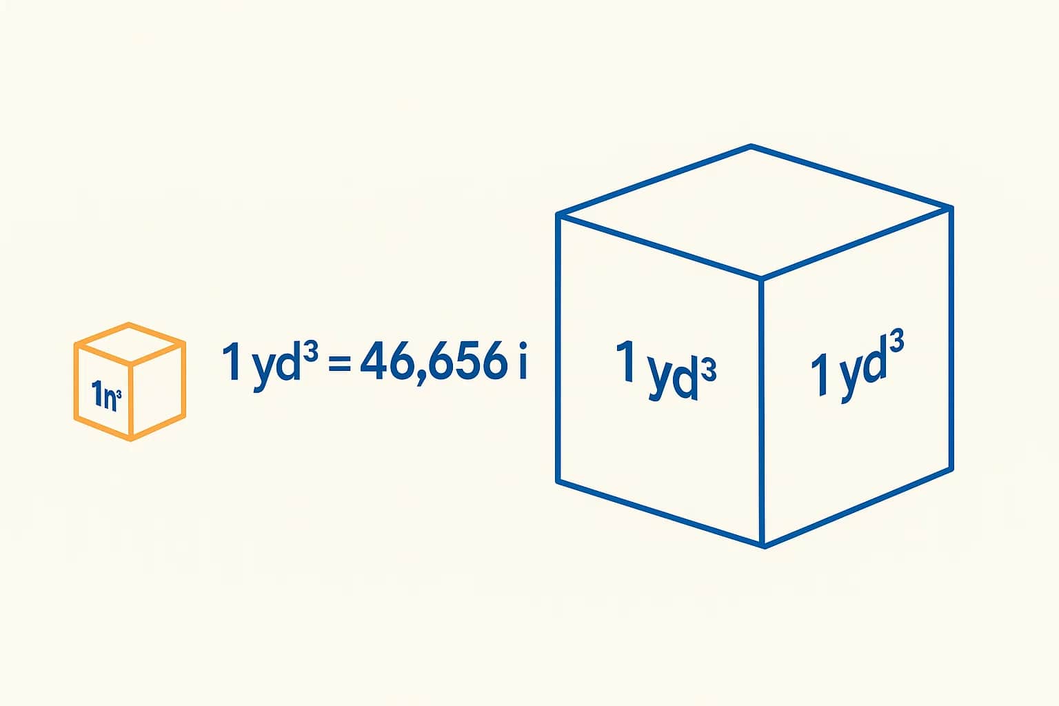 Konverter Inch Kubik ke Yard Kubik