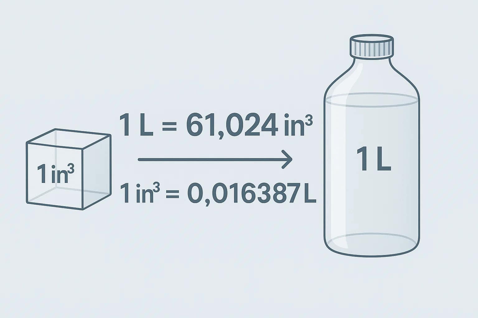 Konverter Inci Kubik ke Liter