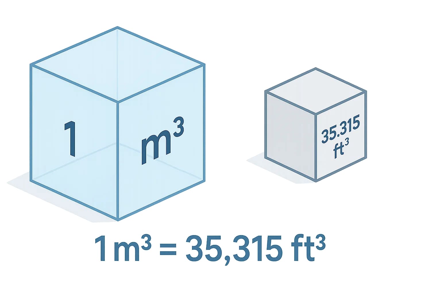 Konverter Meter Kubik ke Kaki Kubik