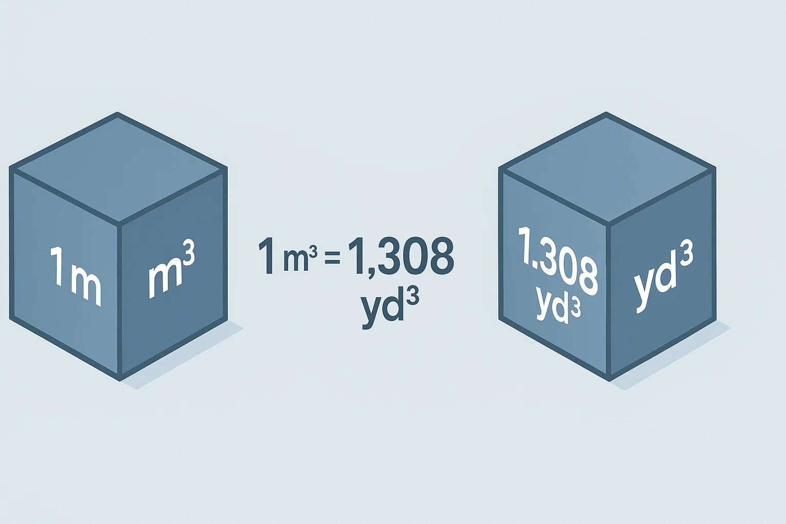 Konverter Meter Kubik ke Yard Kubik