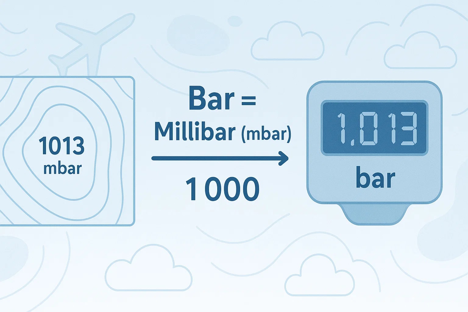 Konverter Millibar ke Bar