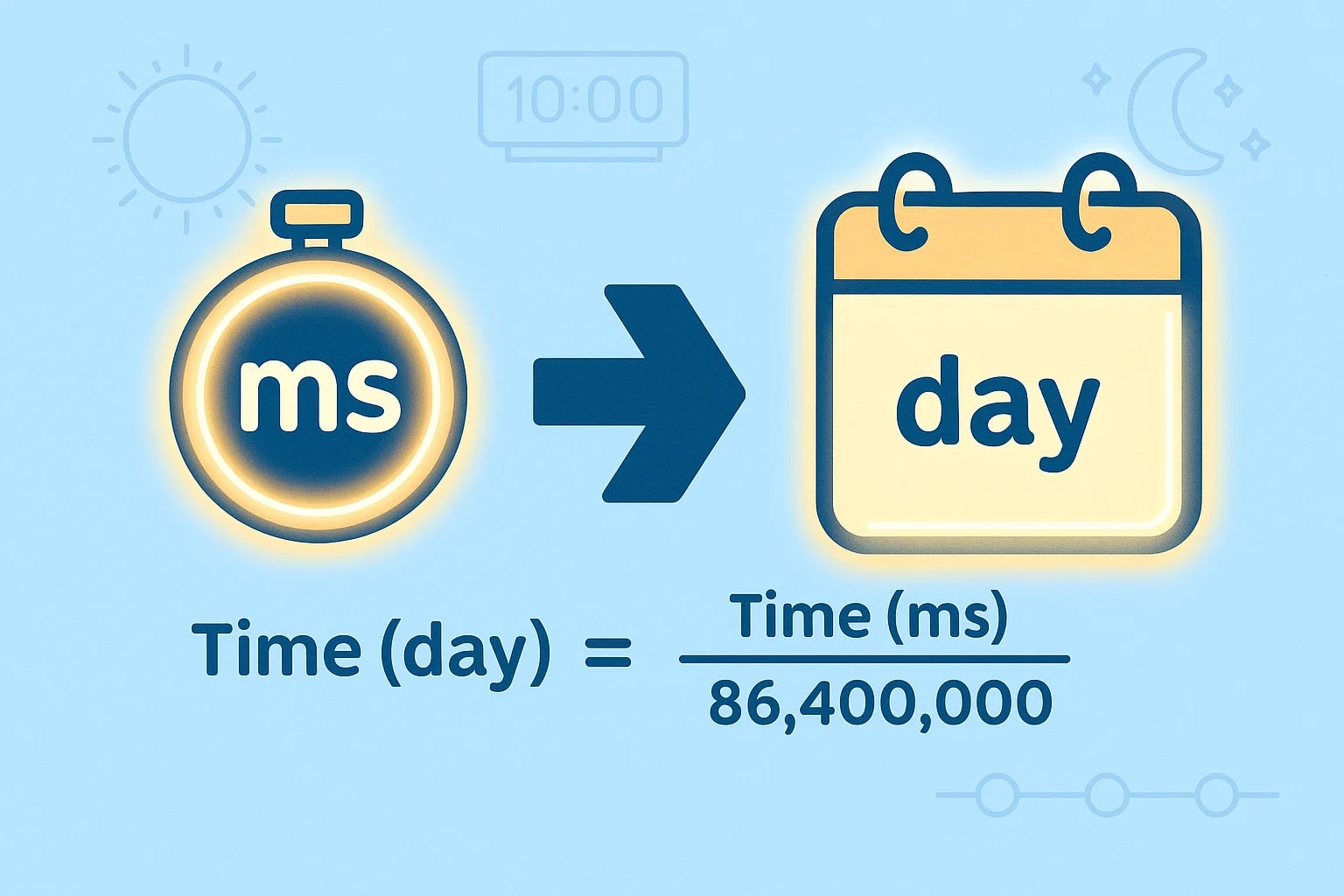 Konverter Milidetik ke Hari