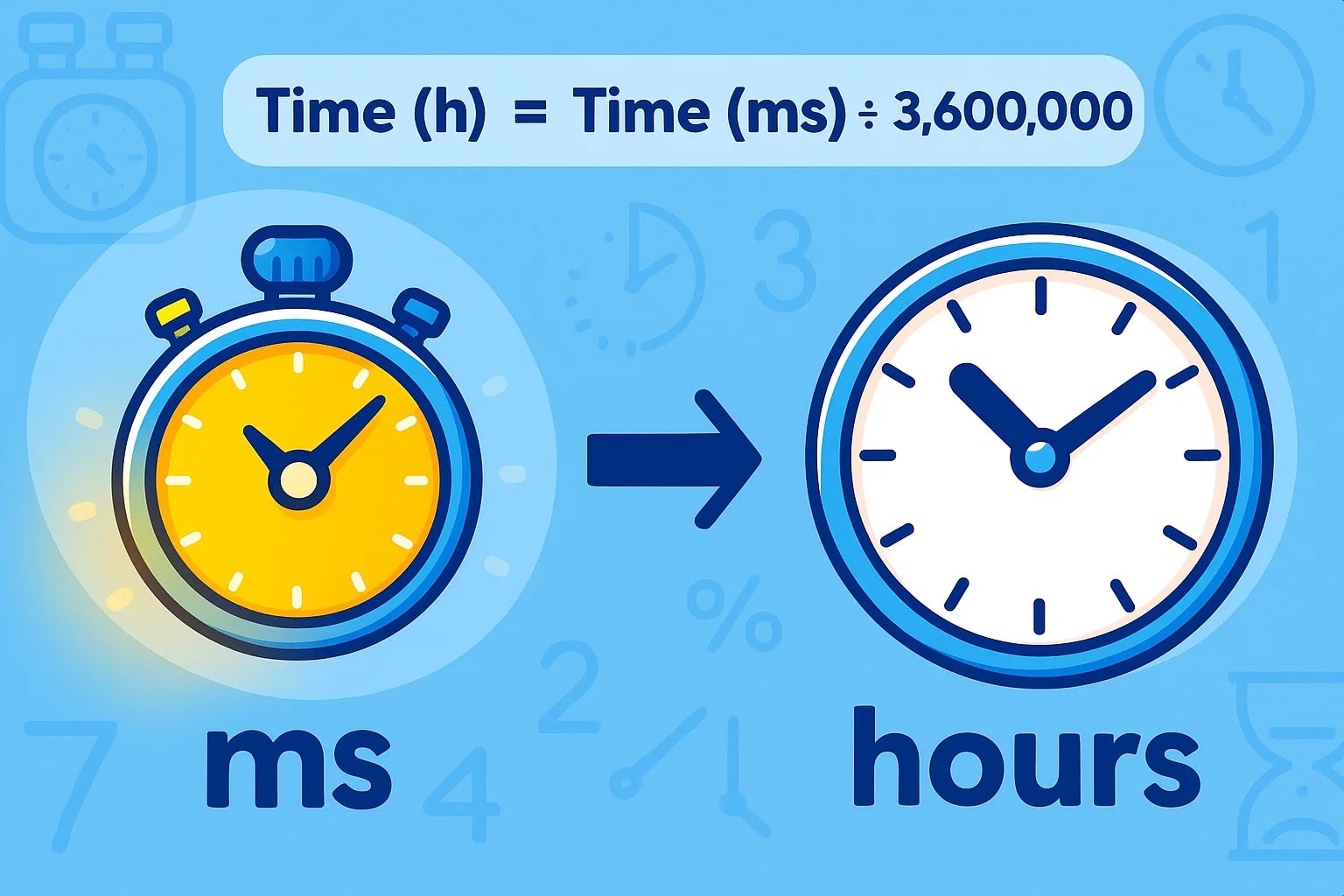 Pengonversi Milidetik ke Jam