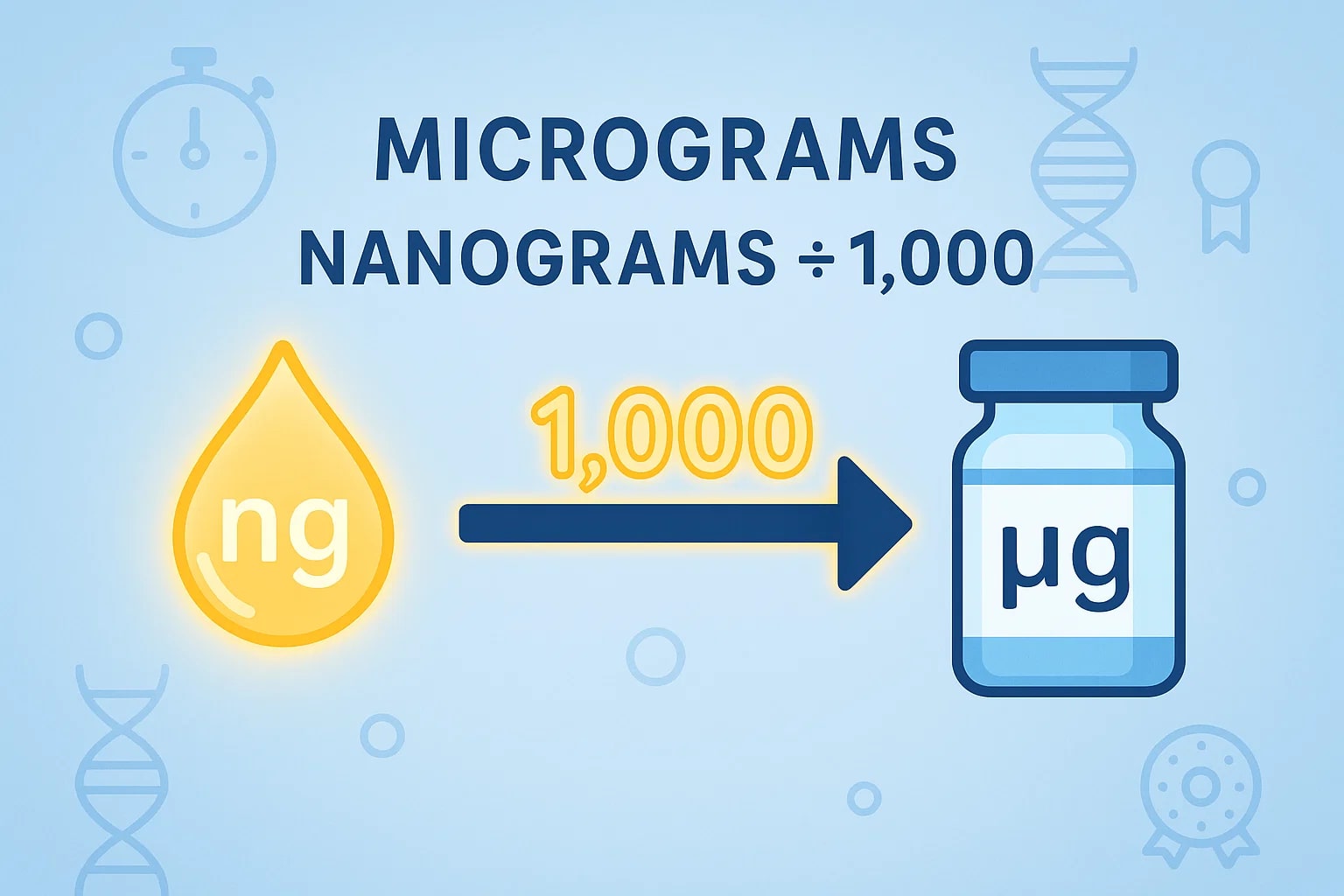 Konverter Nanogram ke Mikrogram