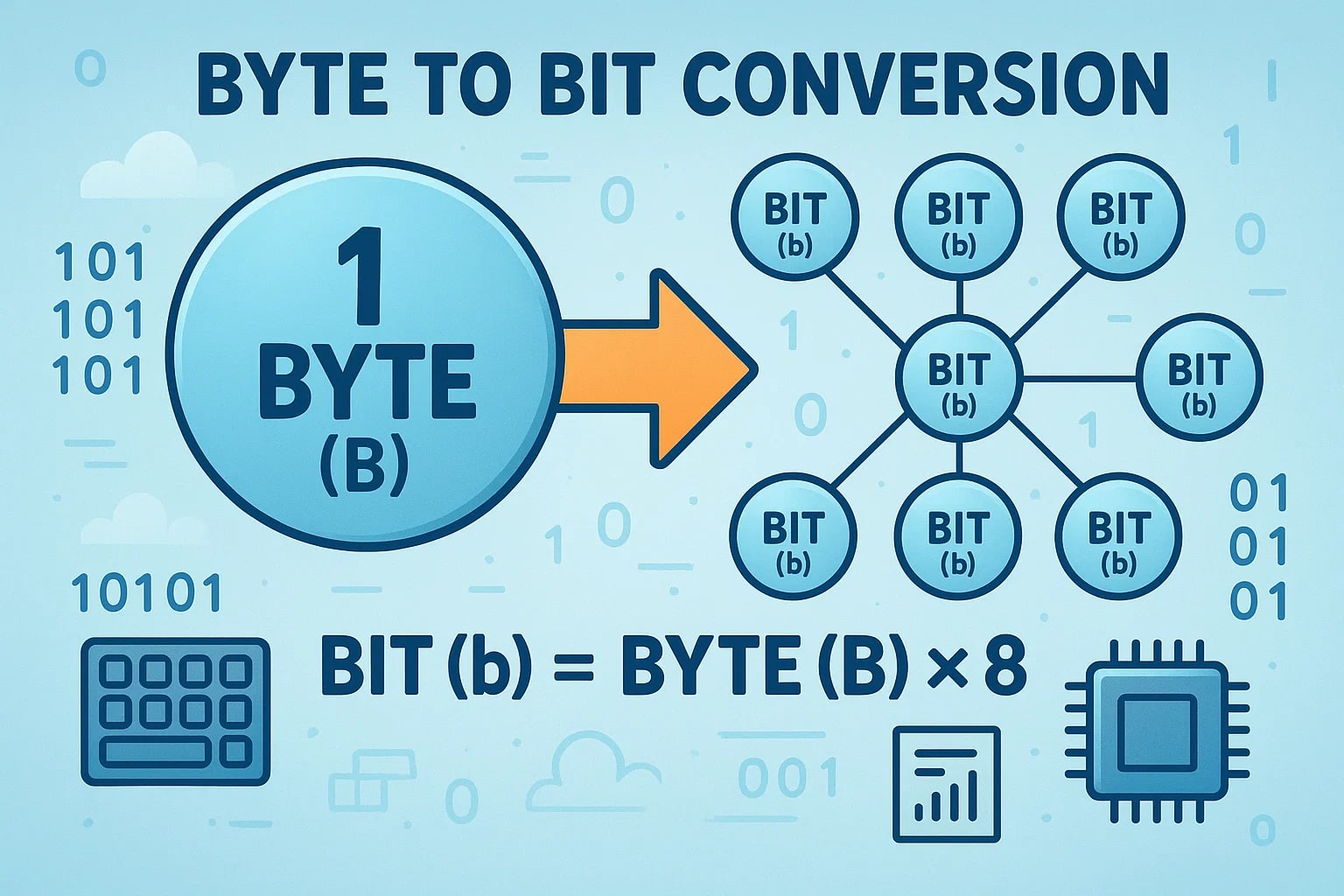 Konverter Byte ke Bit