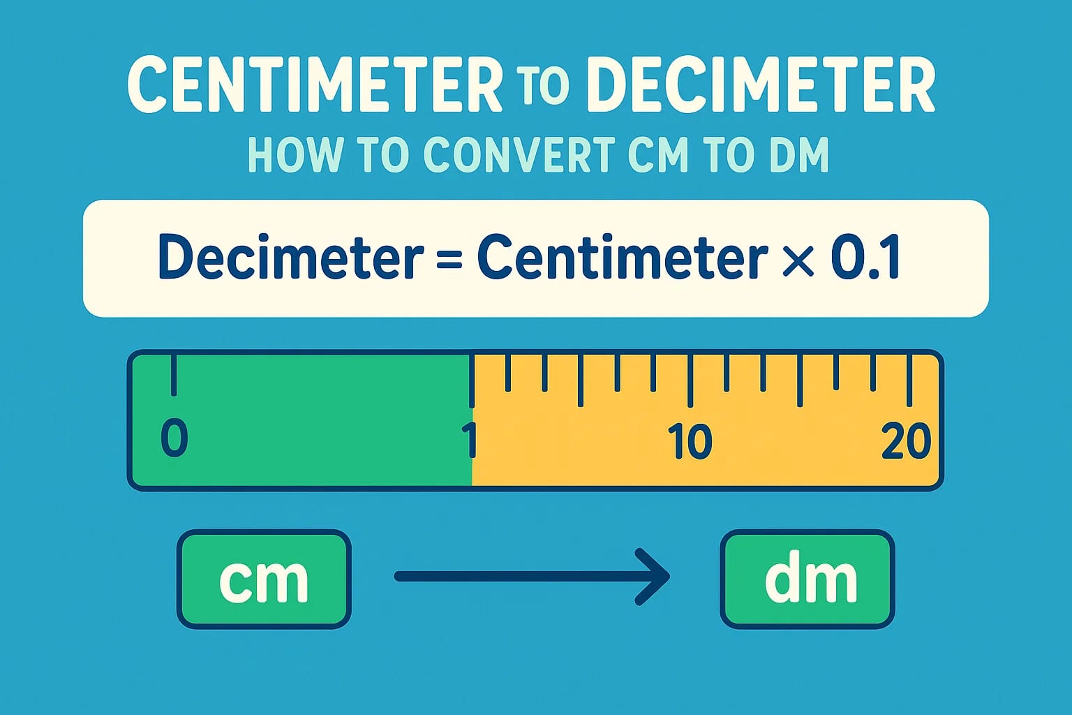 Konverter Sentimeter ke Desimeter