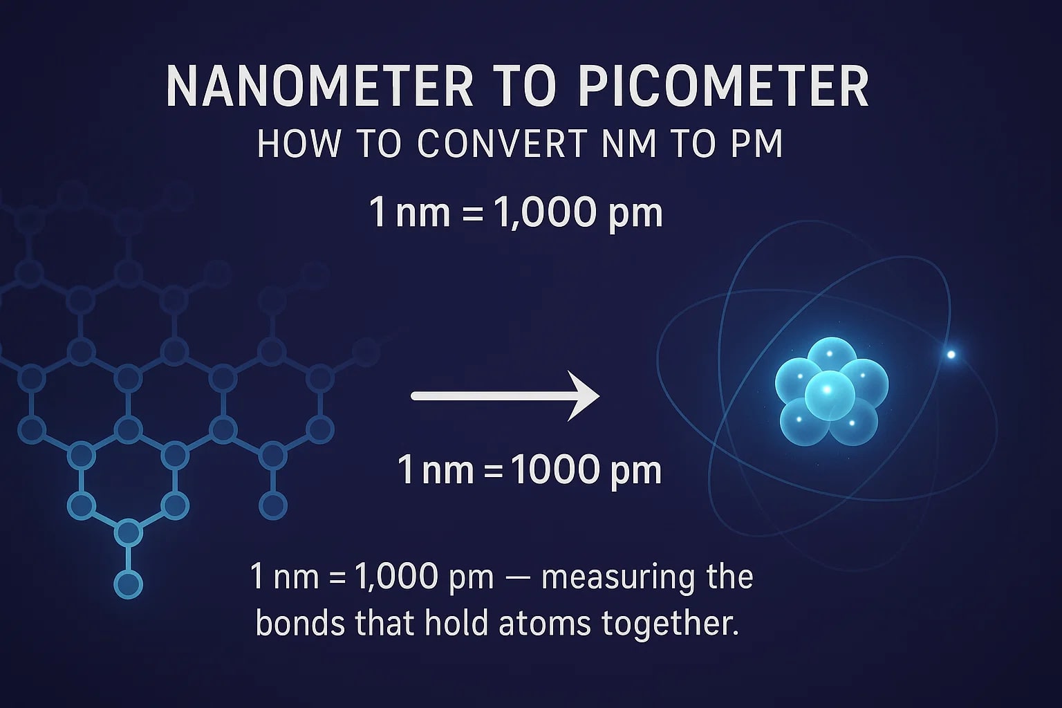 Nanometers to Picometers Converter