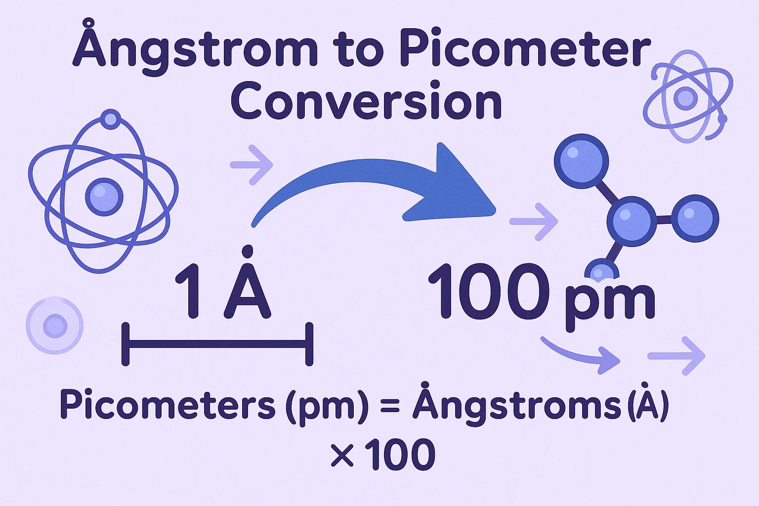 Konverter Angstrom ke Pikometer