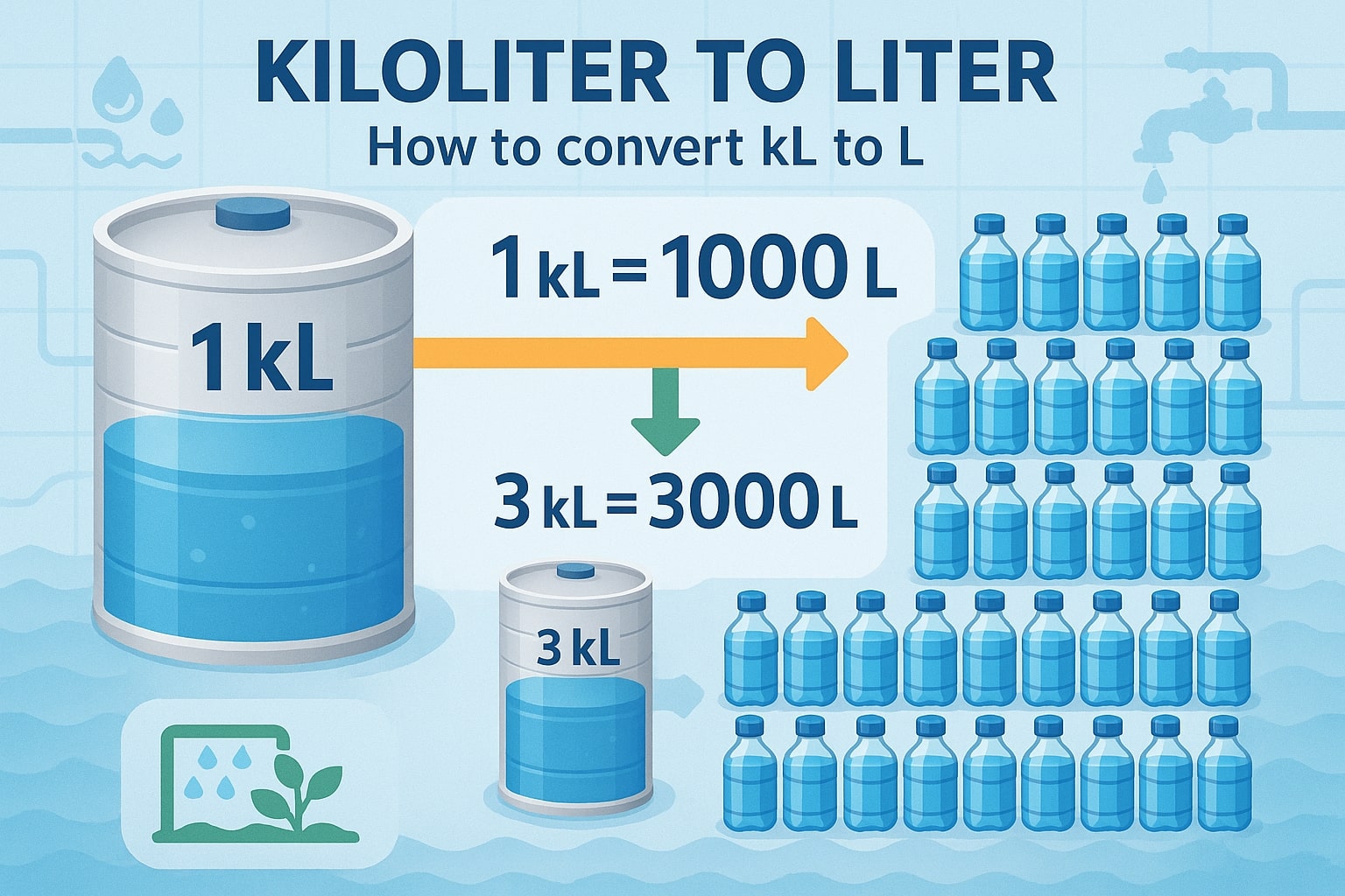 Konverter Kiloliter ke Liter