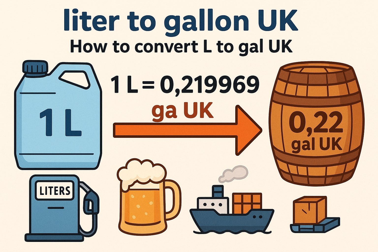 Konverter Liter ke Galon UK