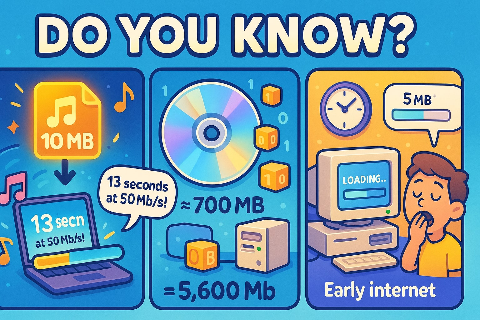 Konverter Megabyte ke Megabit